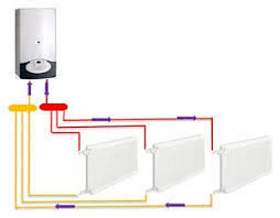 مهمترین نکات در لوله کشی پکیج ساختمان ها